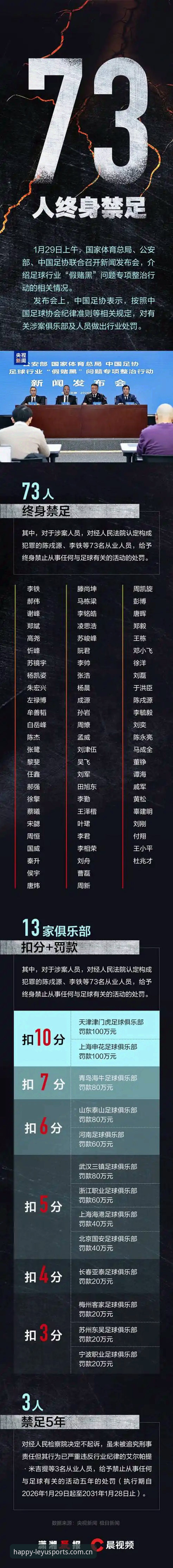 中国足协禁足名单深度评测：从行业震荡看体育精神重塑